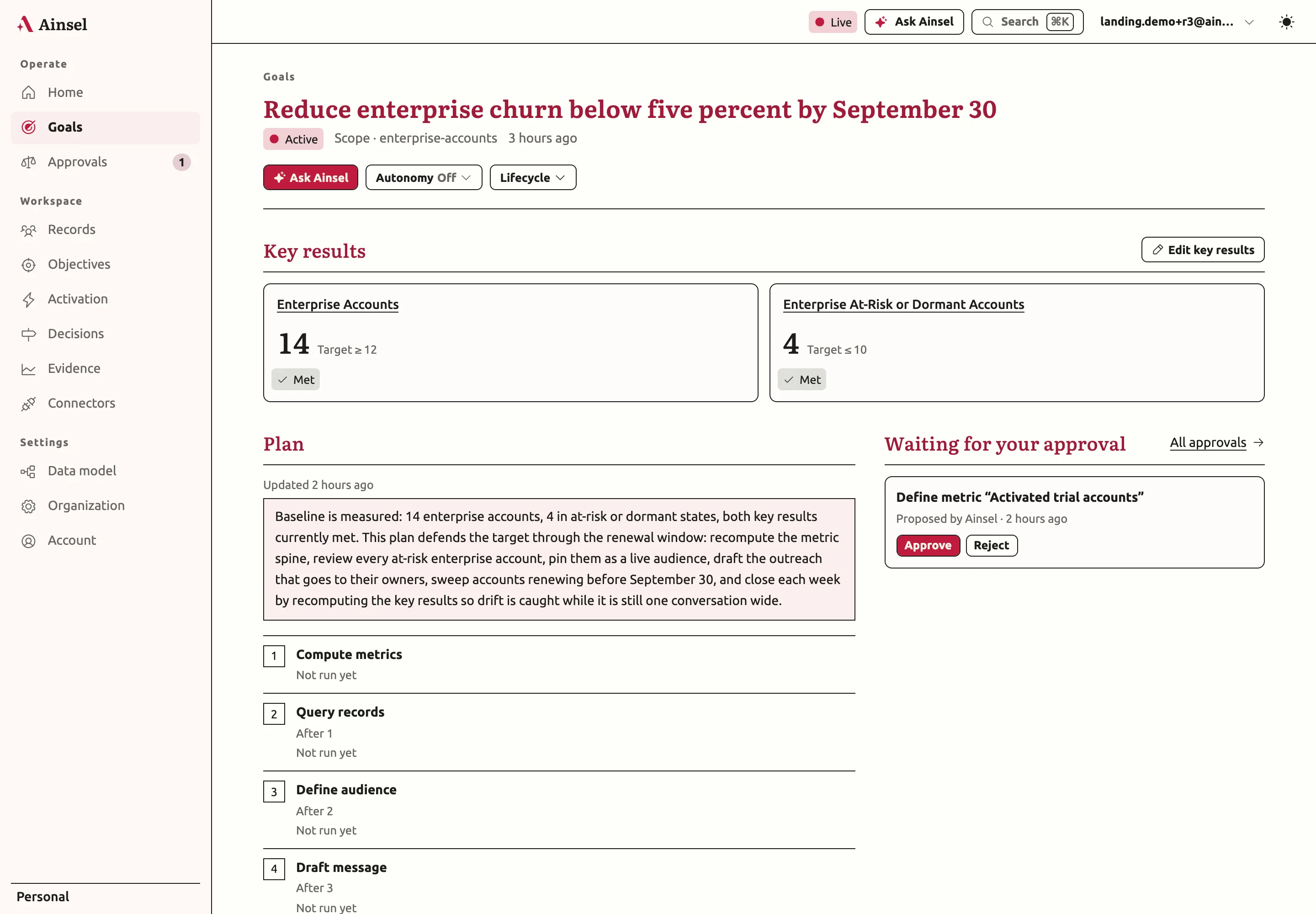 A goal page in the Ainsel dashboard: key results, the installed plan, and pending approvals.